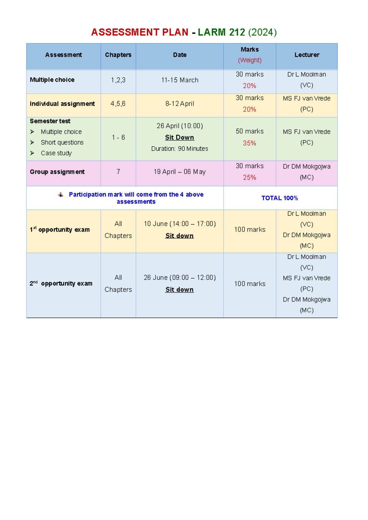 Assessment plan 2024 - ASSESSMENT PLAN - LARM 212 (2024) Assessment ...