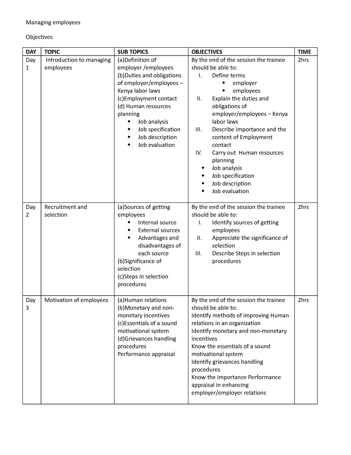 Managing employees syllabus - Managing employees Objectives DAY TOPIC ...