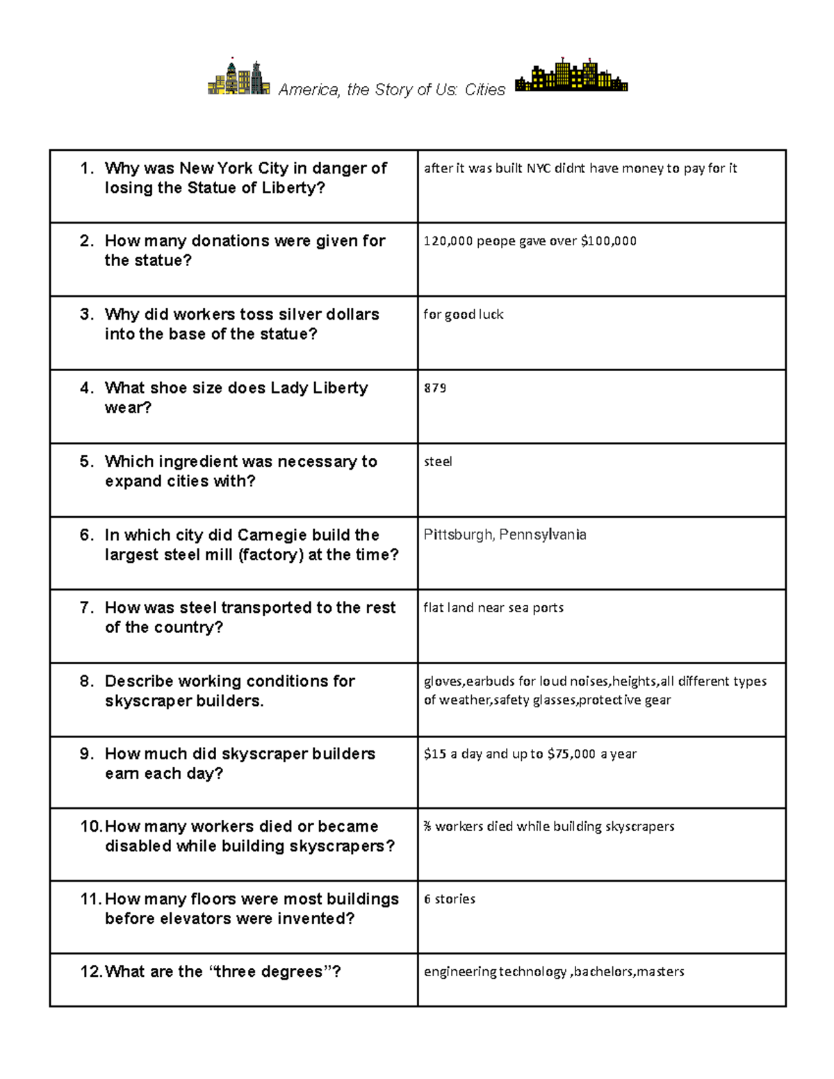 america-the-story-of-us-civil-war-worksheet-differentiated-civil