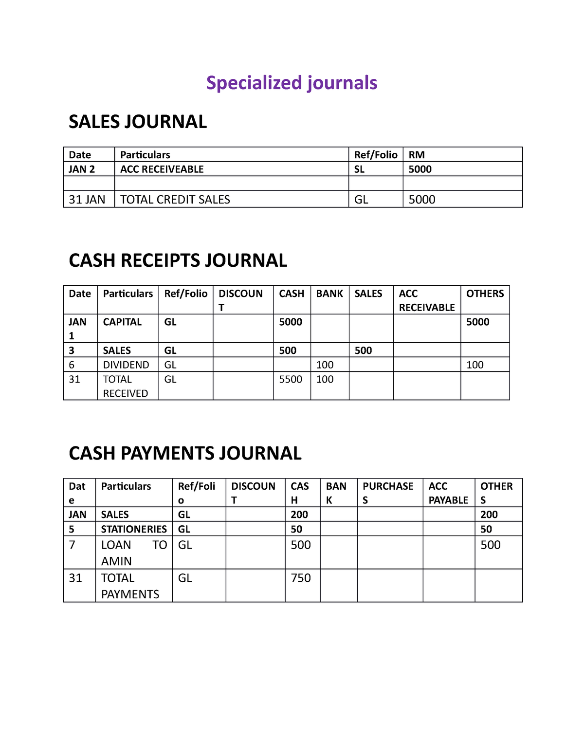 book-of-prime-entry-comprehensive-example-specialized-journals-sales