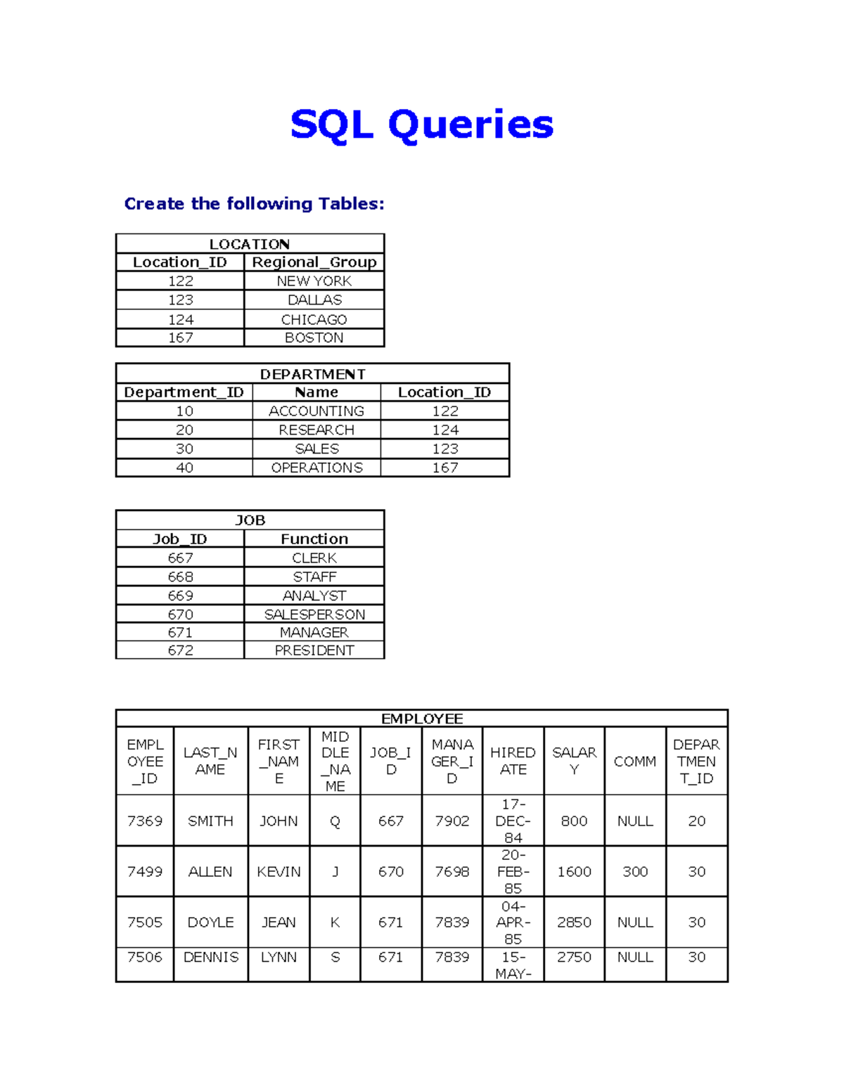 SQL1assignmentforpracticeassignmentgood knowledge and - SQL Queries ...