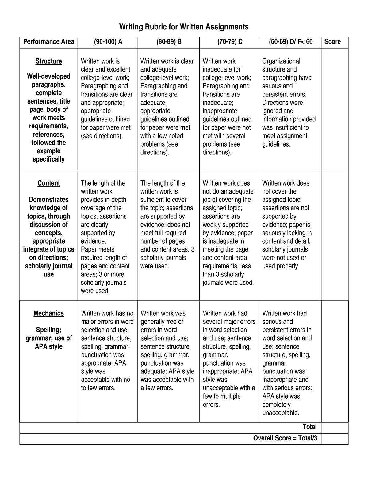 rubrics-for-reporting-rubric-for-reporting-element-20-15-10-points