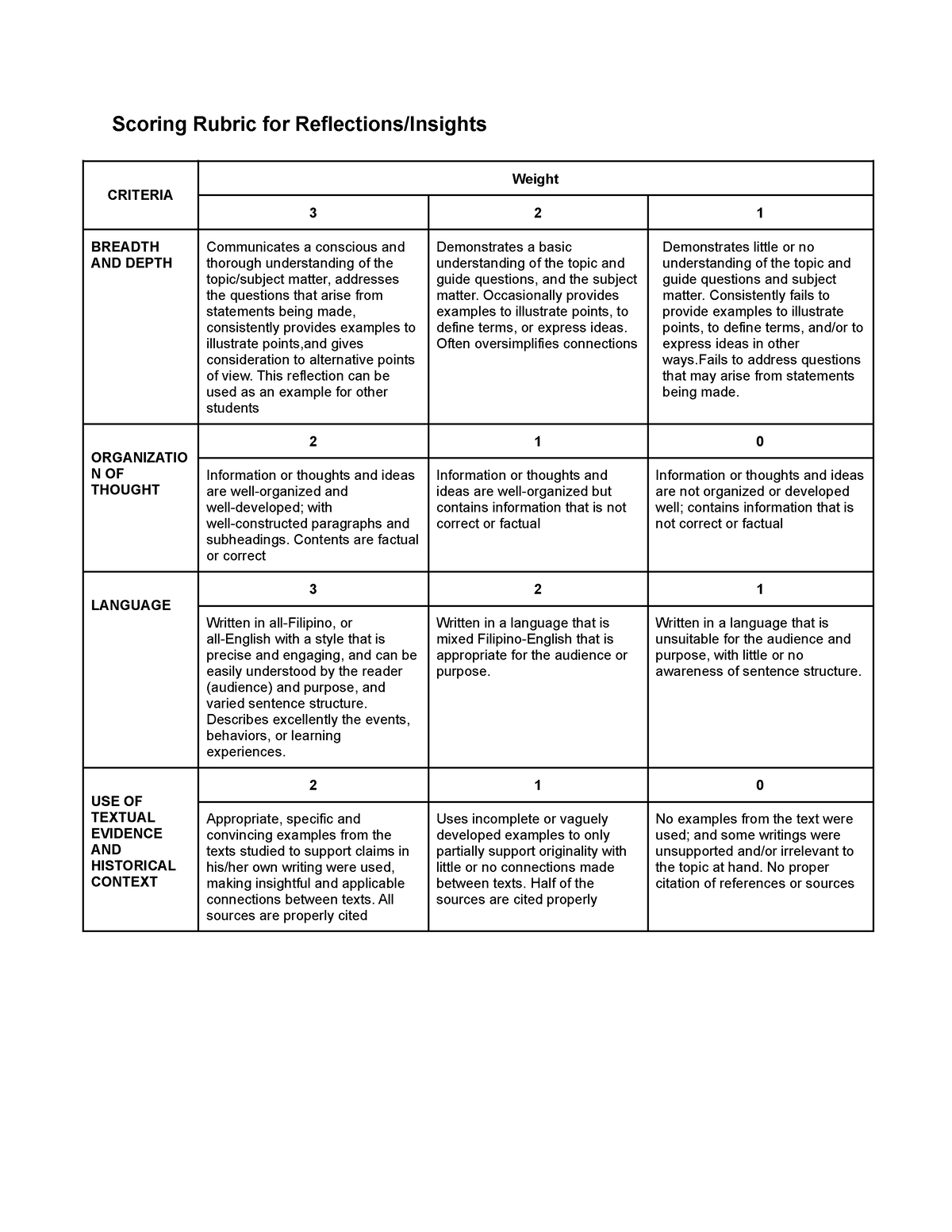 extended essay reflections rubric