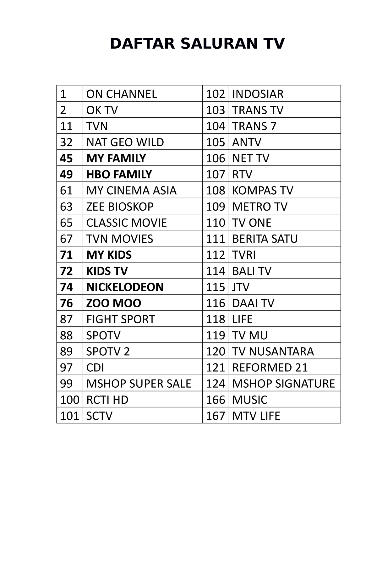 Daftar Saluran TV - List Of TV Programs - DAFTAR SALURAN TV 1 ON ...