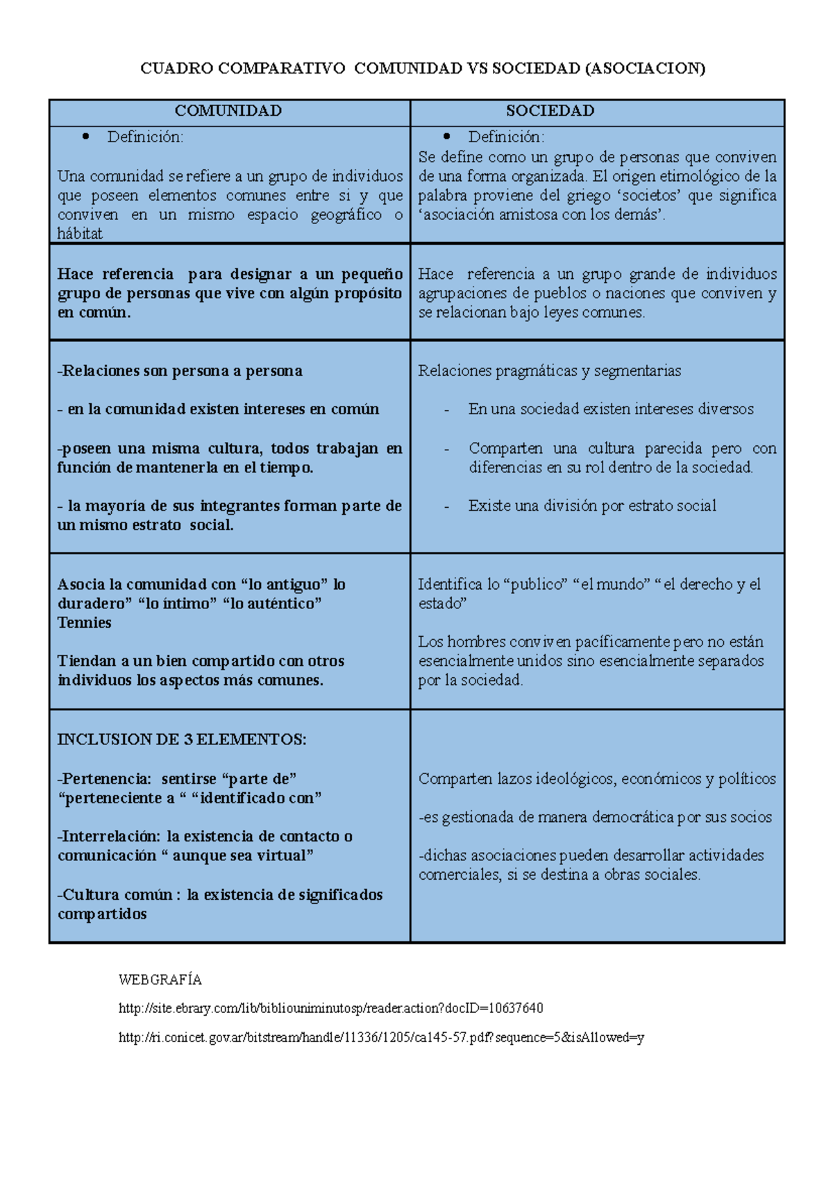 Cuadro Comparativo Sociedad Comunidad - CUADRO COMPARATIVO COMUNIDAD VS ...