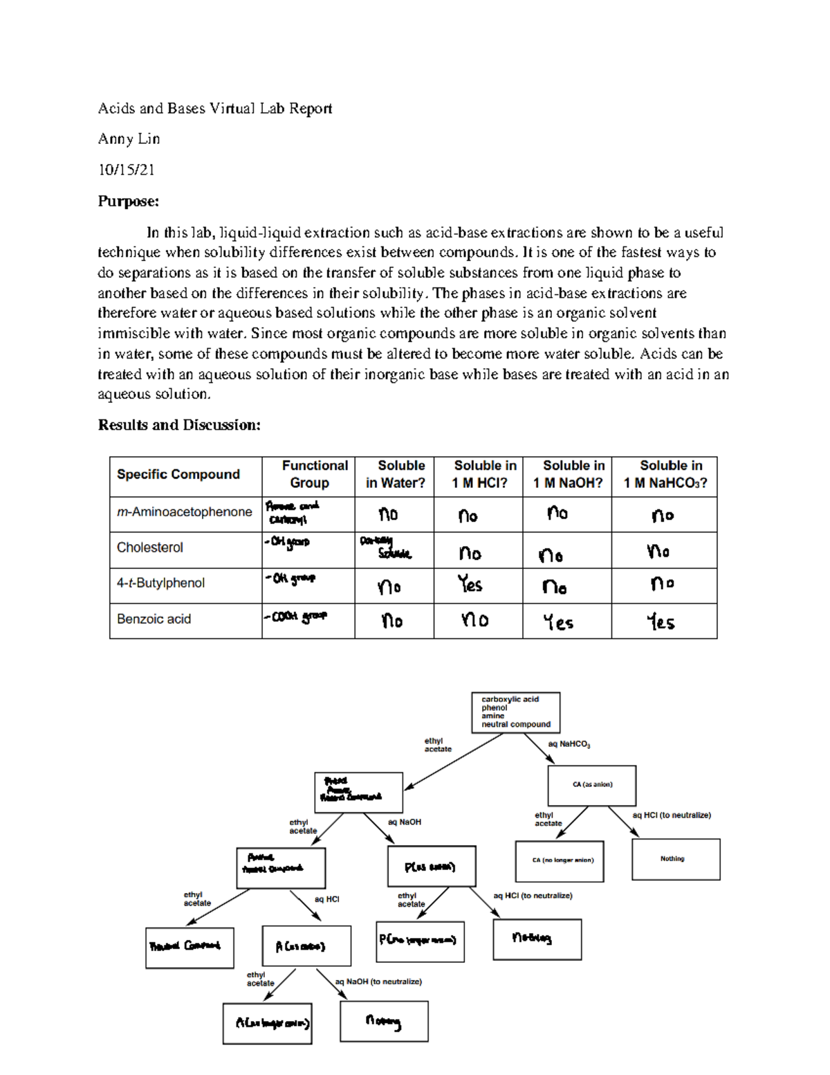 Acids and Bases Virtual Lab Report It is one of the fastest ways to