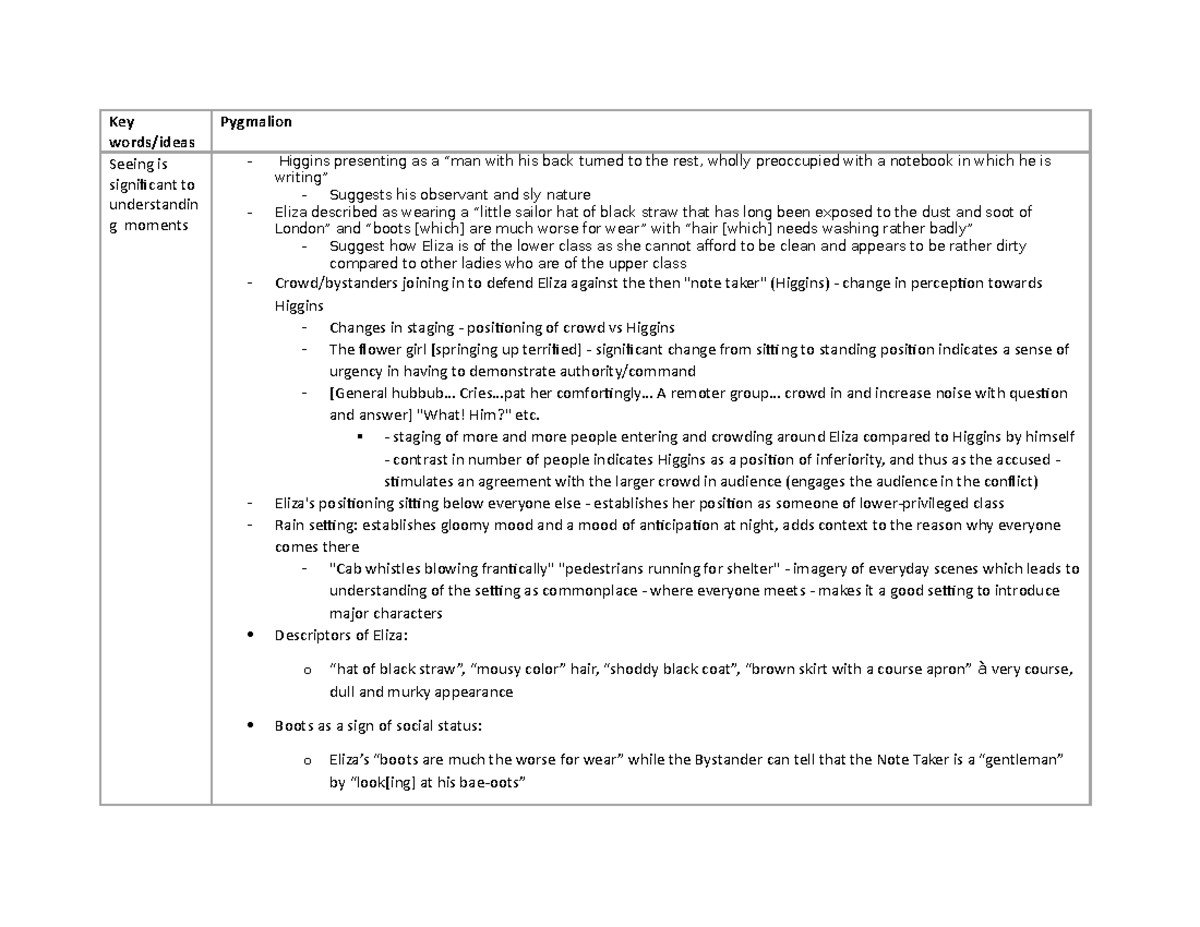 Pygmalion Key Words and Ideas Table - Key words/ideas Pygmalion Seeing ...