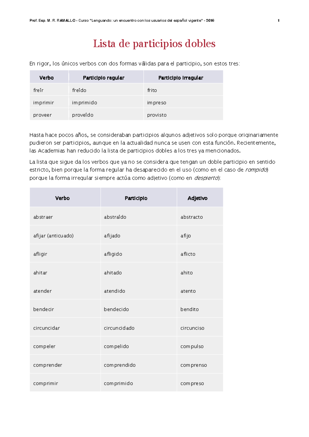 10 - Lista DE Participios Dobles - Lista de participios dobles En rigor ...