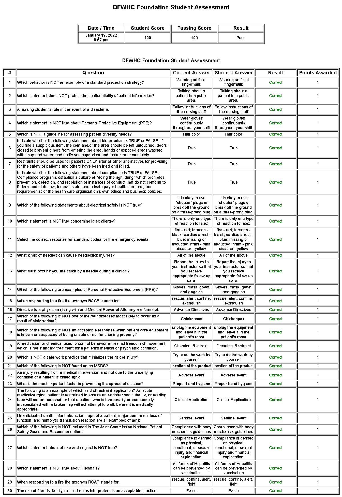 Results - DFWHC Foundation Student Assessment - DFWHC Foundation ...