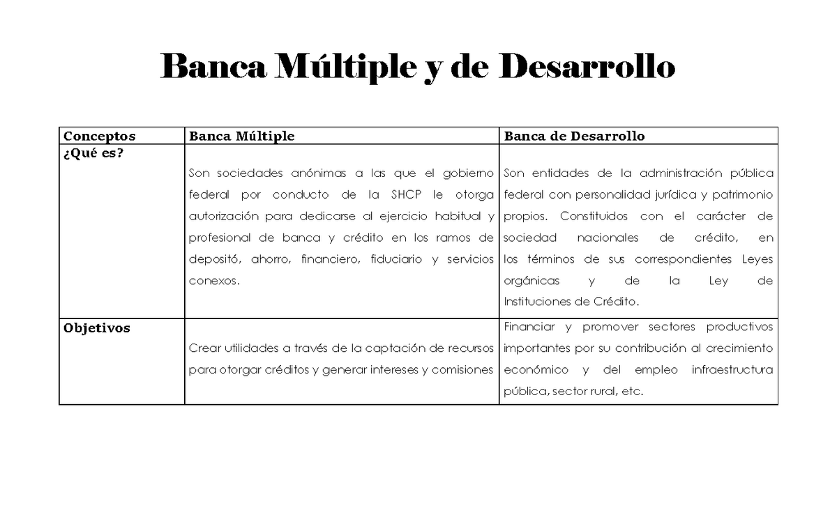 Banca Multiple Y De Desarrollo Warning Tt Undefined Function 32 Conceptos Banca Múltiple 0668