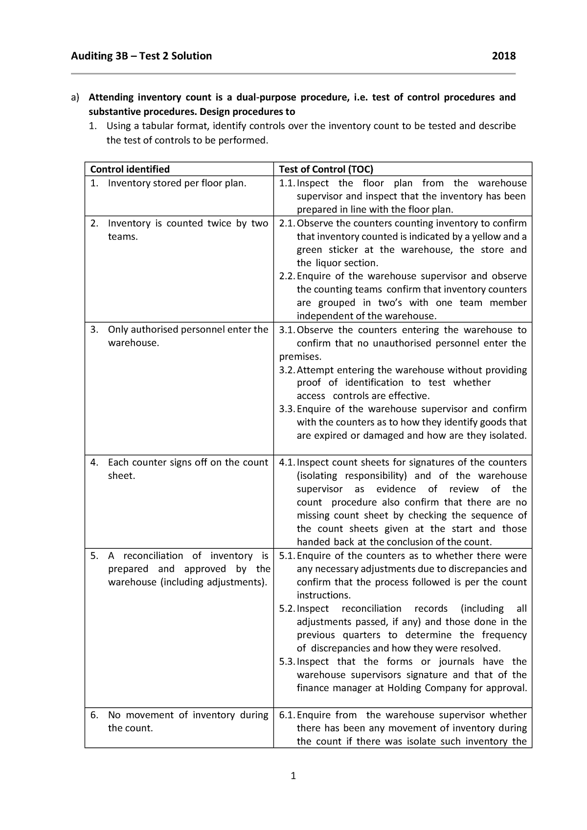 auditing-3b-test-2-2018-solution-a-attending-inventory-count-is