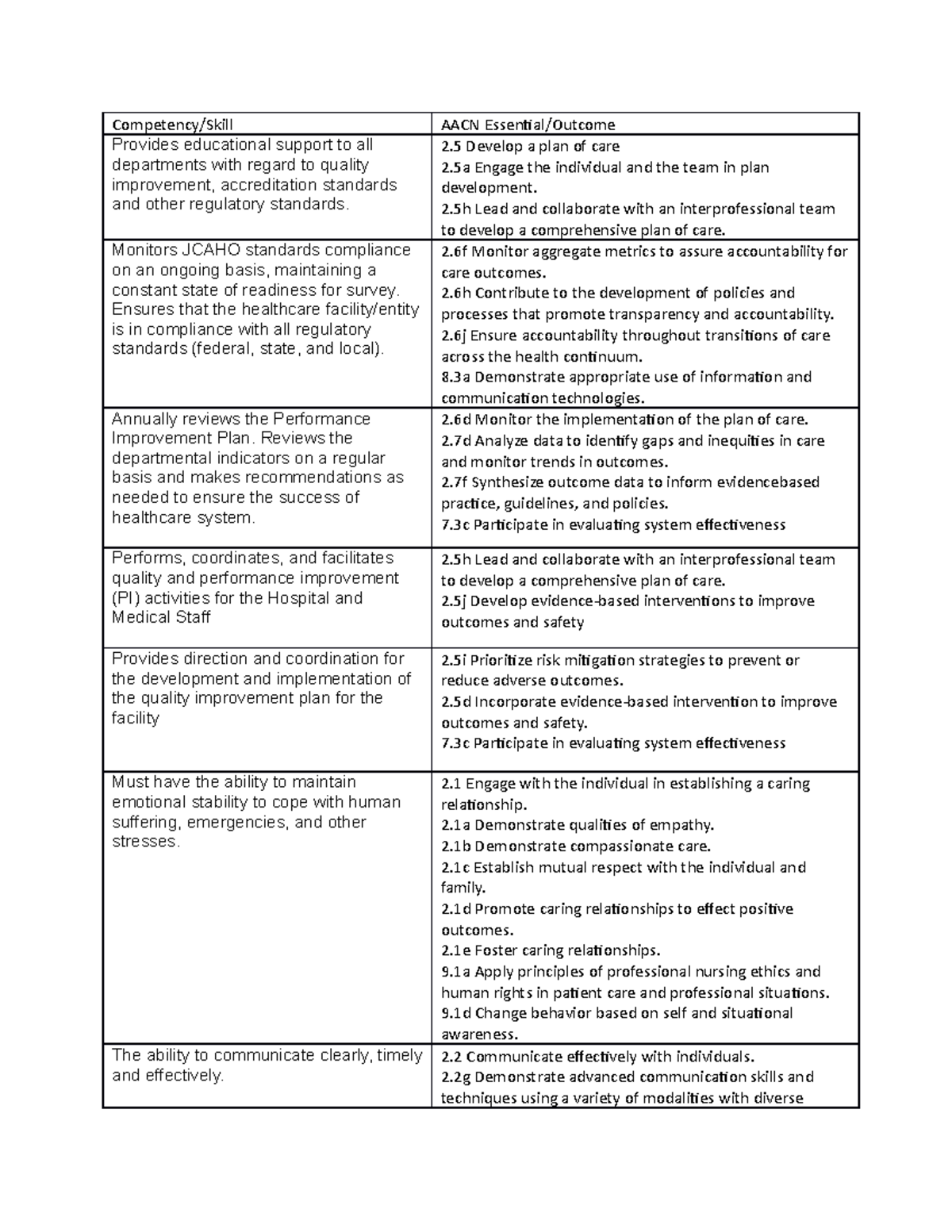 Mapping Table - helper papers - Provides educational support to all ...