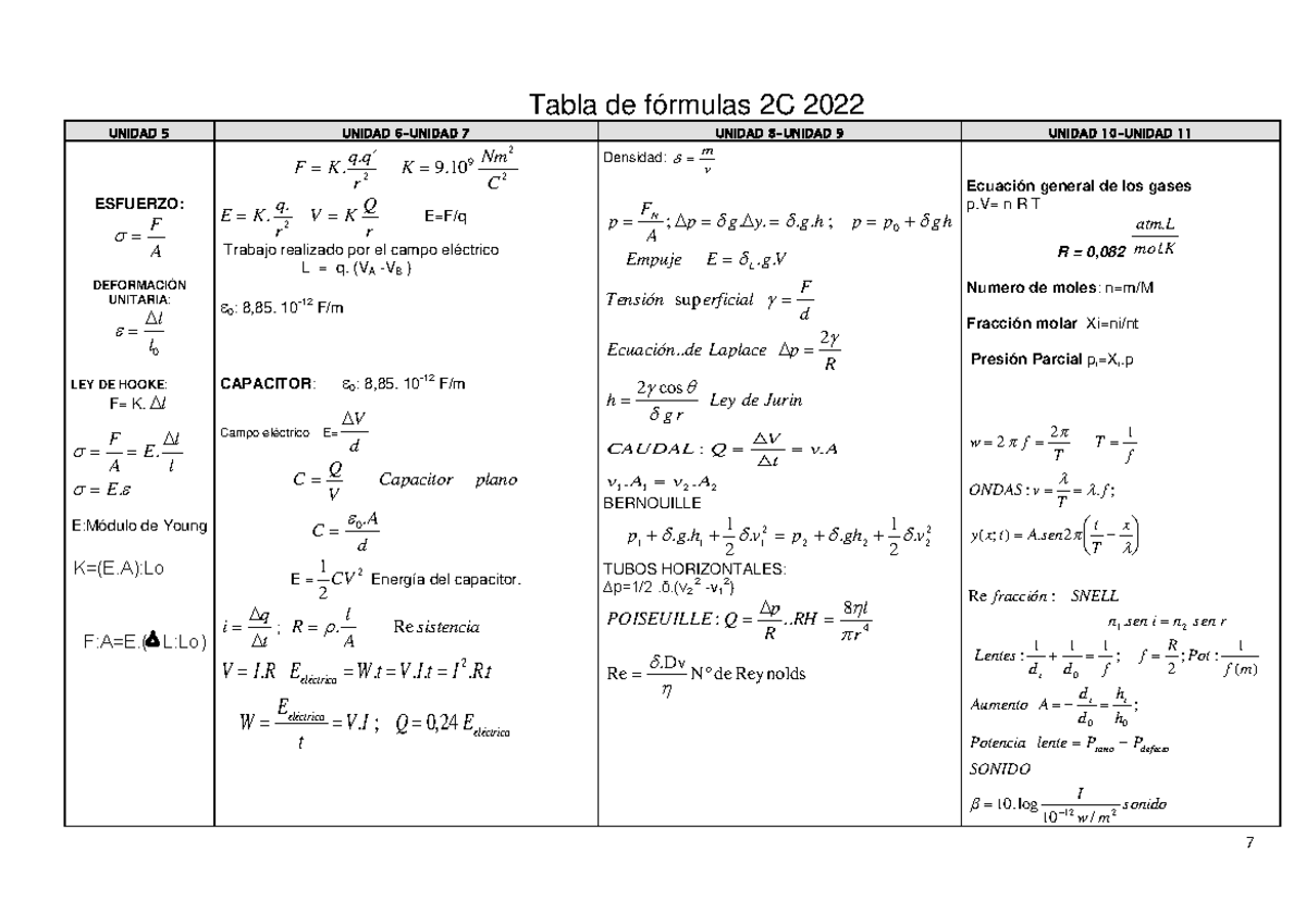 Formulas 2do cuatrimestre - 7 Tabla de fórmulas 2C 2022 UNIDAD 5 UNIDAD ...