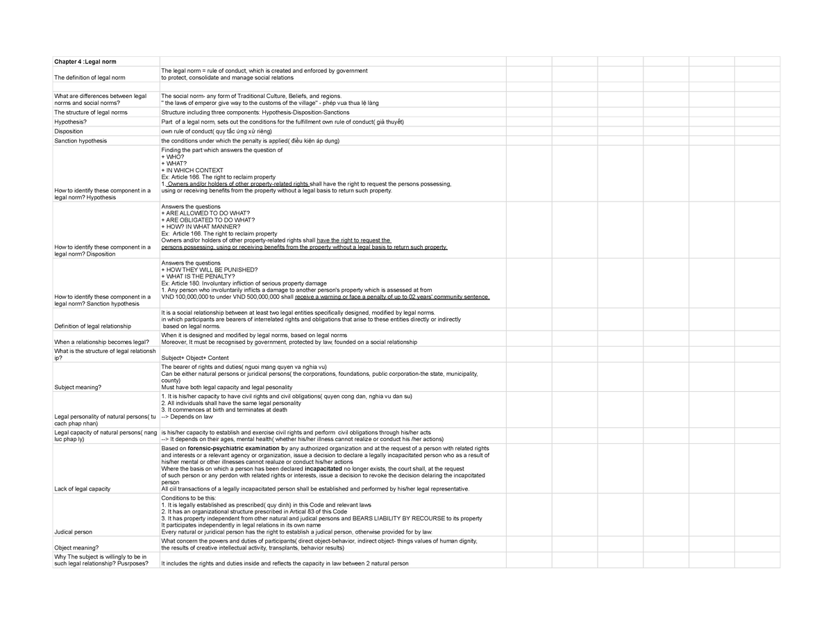 active-recall-revision-general-laws-chapter-4-legal-norm-the