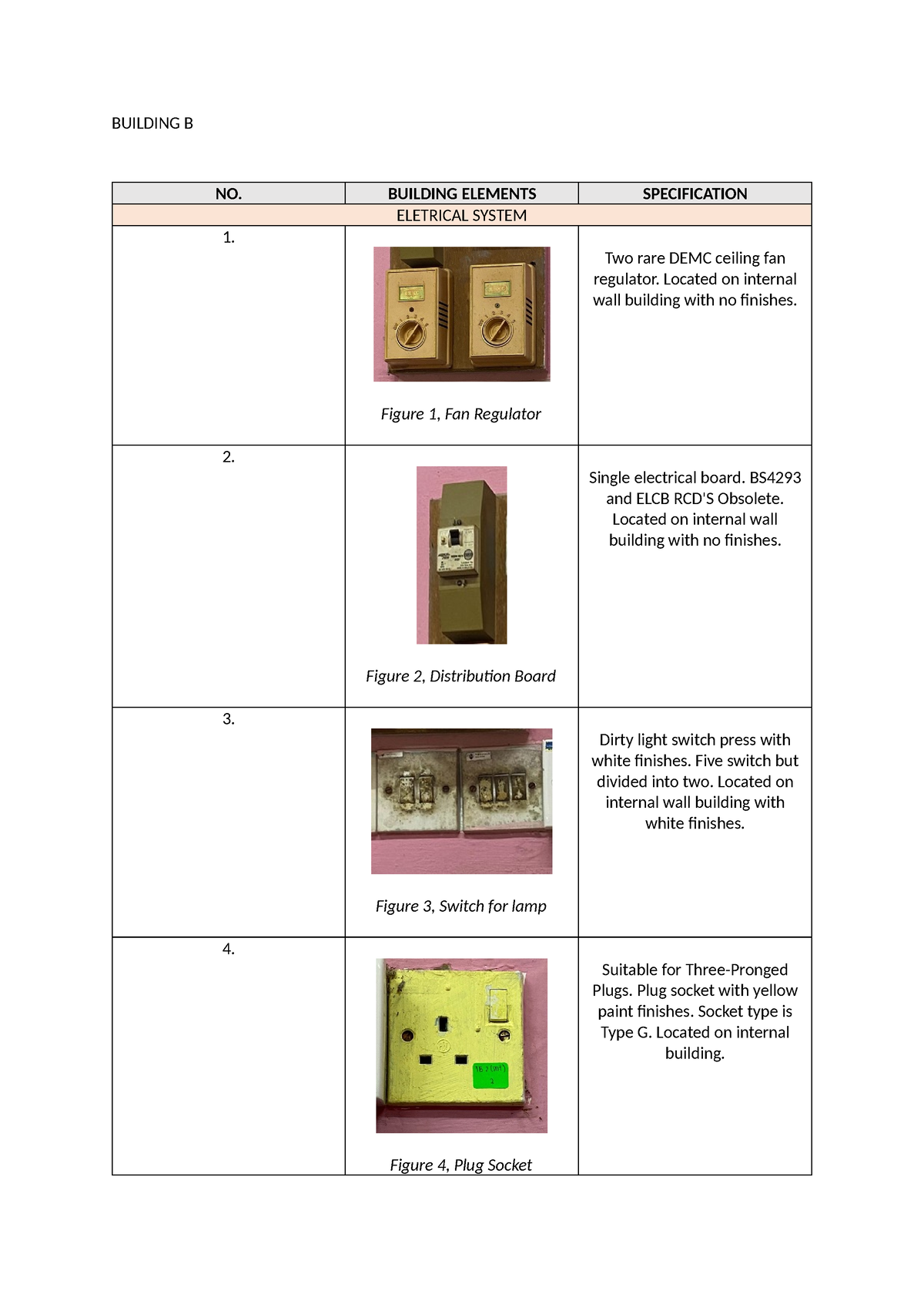 Building B Electrical - Assignment Example - BUILDING B NO. BUILDING ...