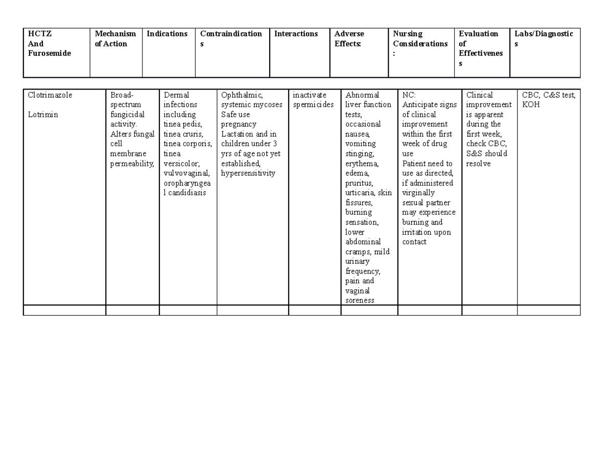 Clotrimazole - HCTZ And Furosemide Mechanism of Action Indications ...