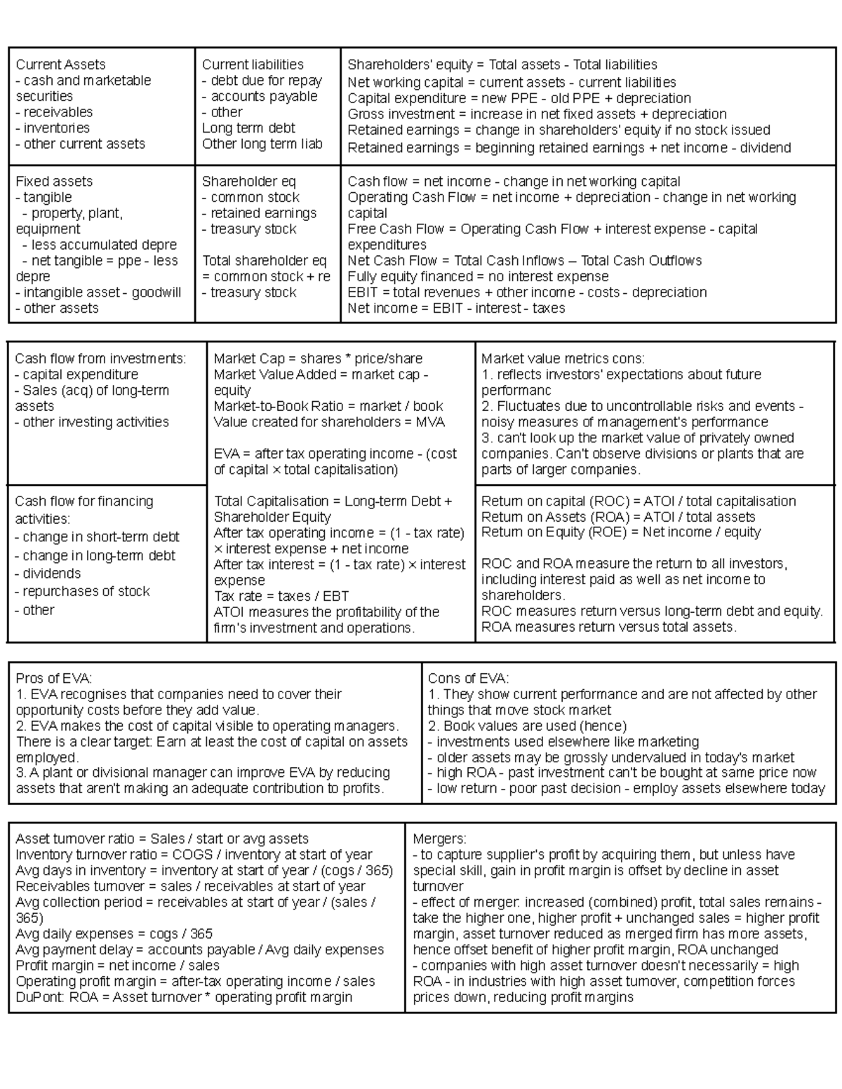 IS2218 Midterms Cheatsheet - Current Assets cash and marketable ...