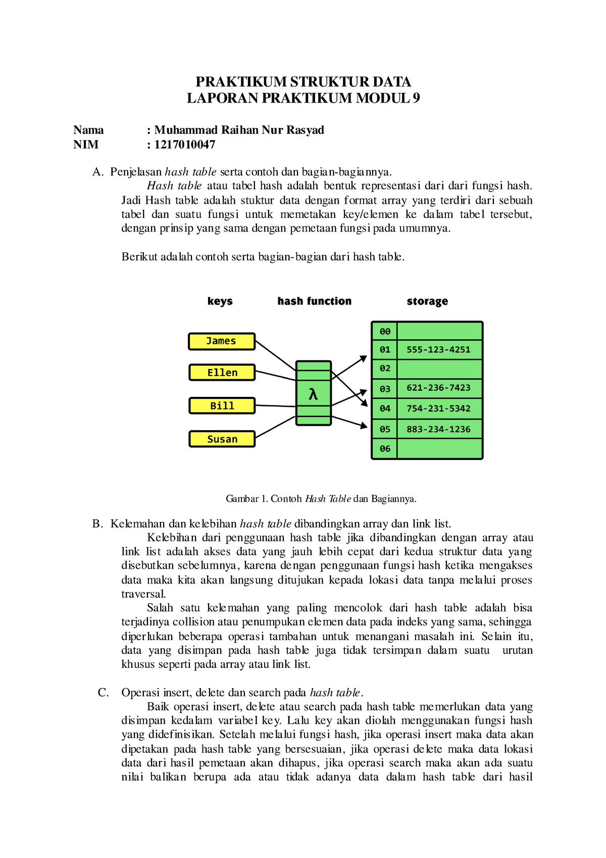 Laporan Praktikum Modul 9 - PRAKTIKUM STRUKTUR DATA LAPORAN PRAKTIKUM ...