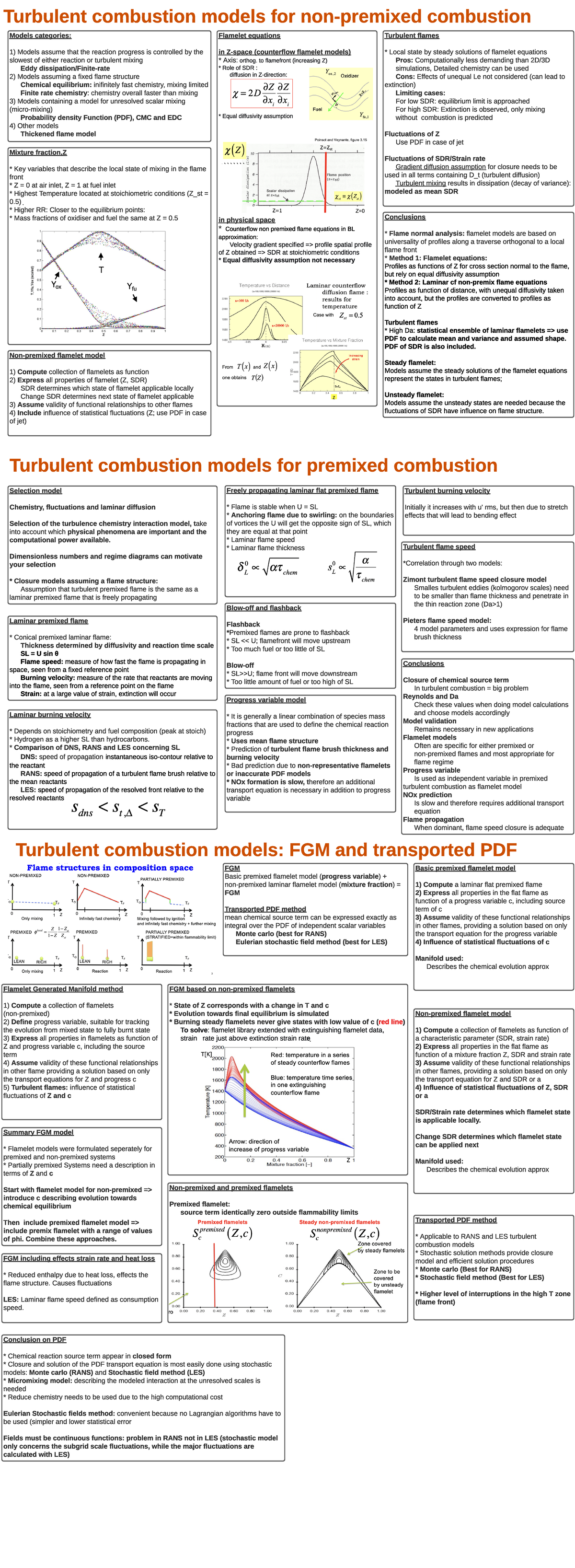 Turbulence Chemistry Interaction and Turbulent Combustion Models