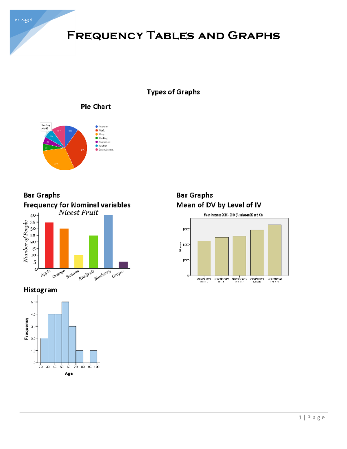 PSY212 Tables and Graphs handout Frequency Tables and Graphs Types of