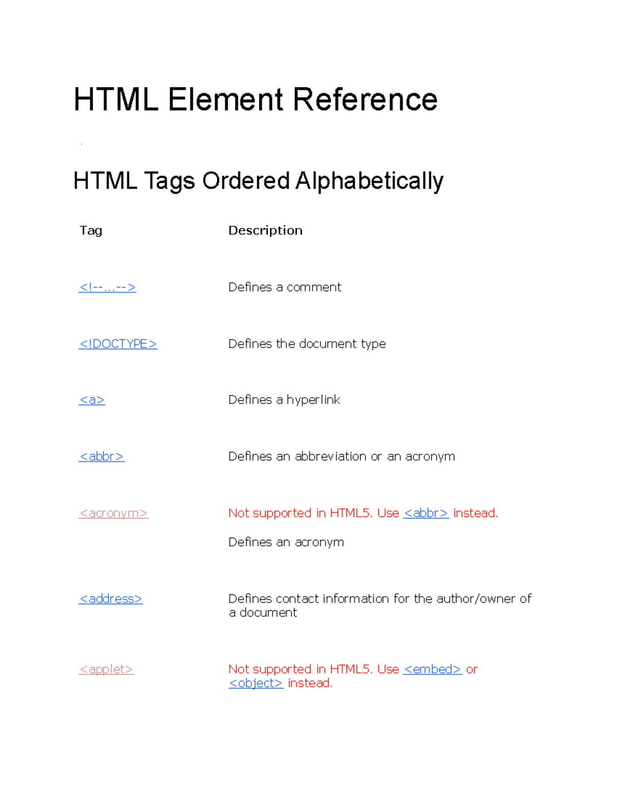 html-element-reference-html-element-reference-html-tags-ordered