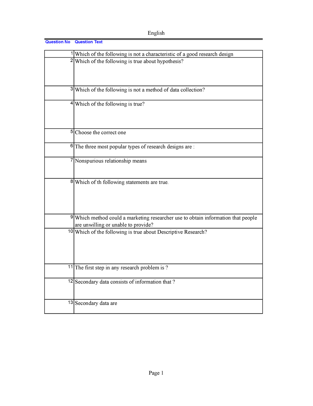 research report writing mcq with answers