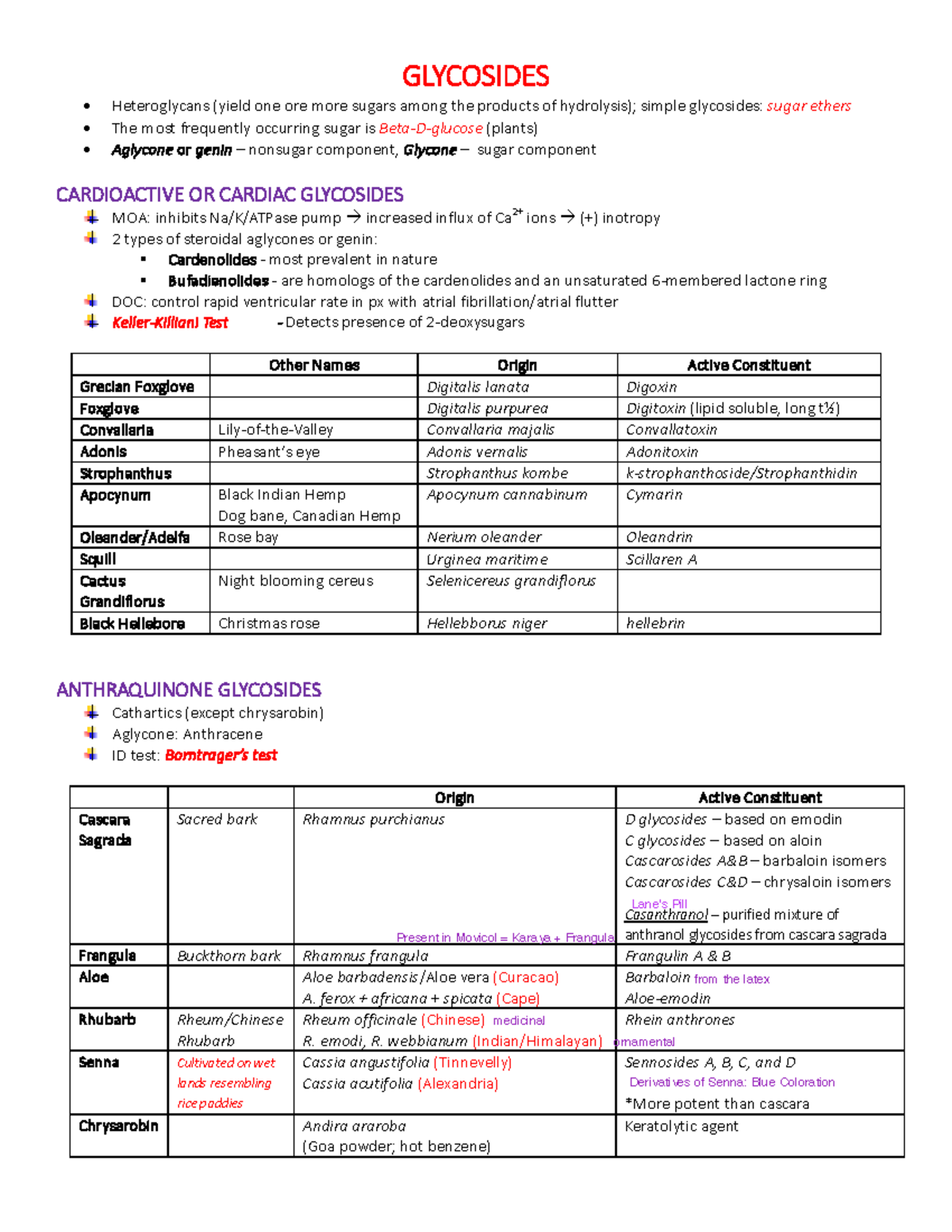 Midterm-PCOG- Gylcosides only - GLYCOSIDES x Heteroglycans (yield one ...