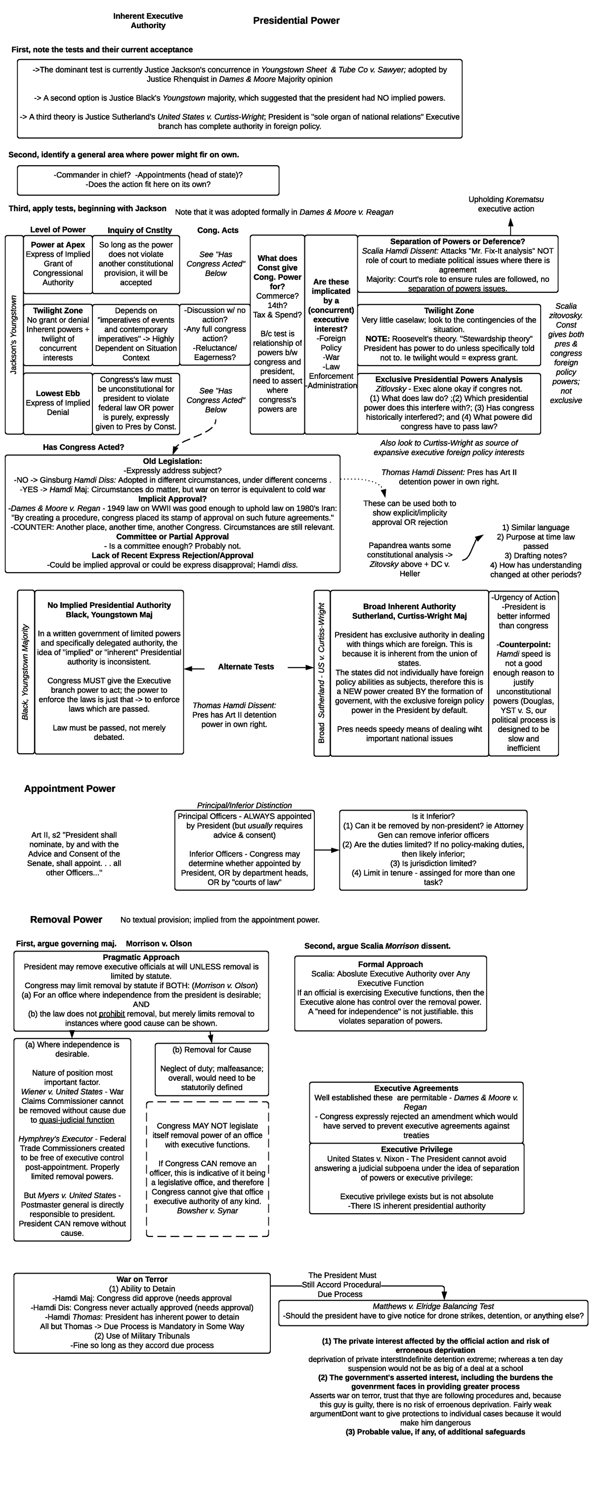 Executive Authority Simple Definition