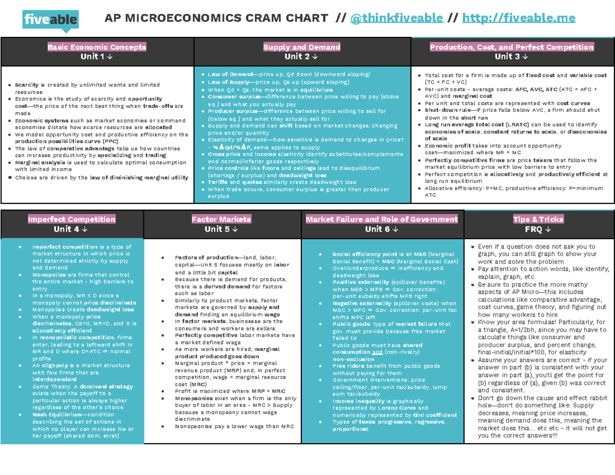 ap-micro-cram-chart-ap-microeconomics-cram-chart-thinkfiveable