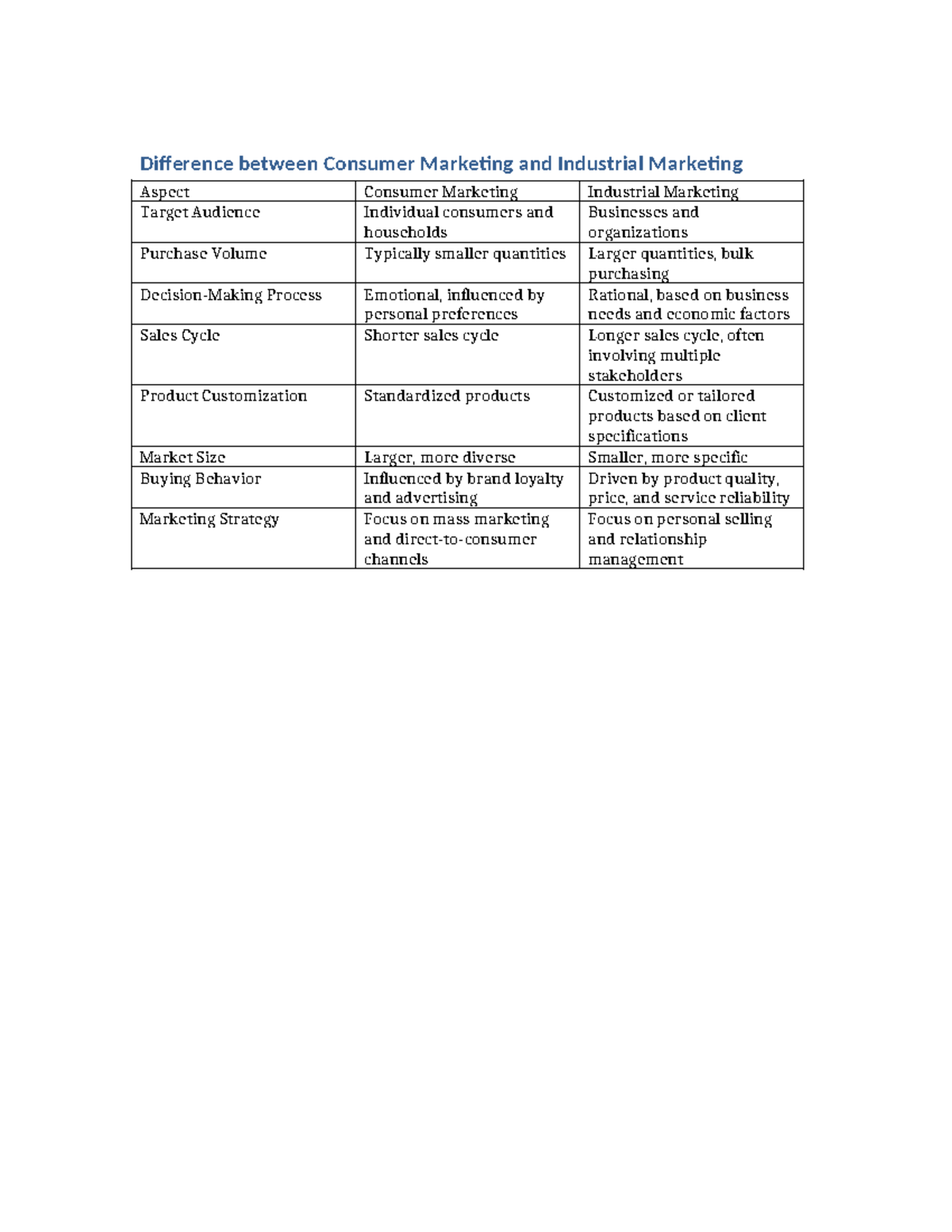 Final Consumer Vs. Business Consumer: The Shocking Truth! - j3i0qxx