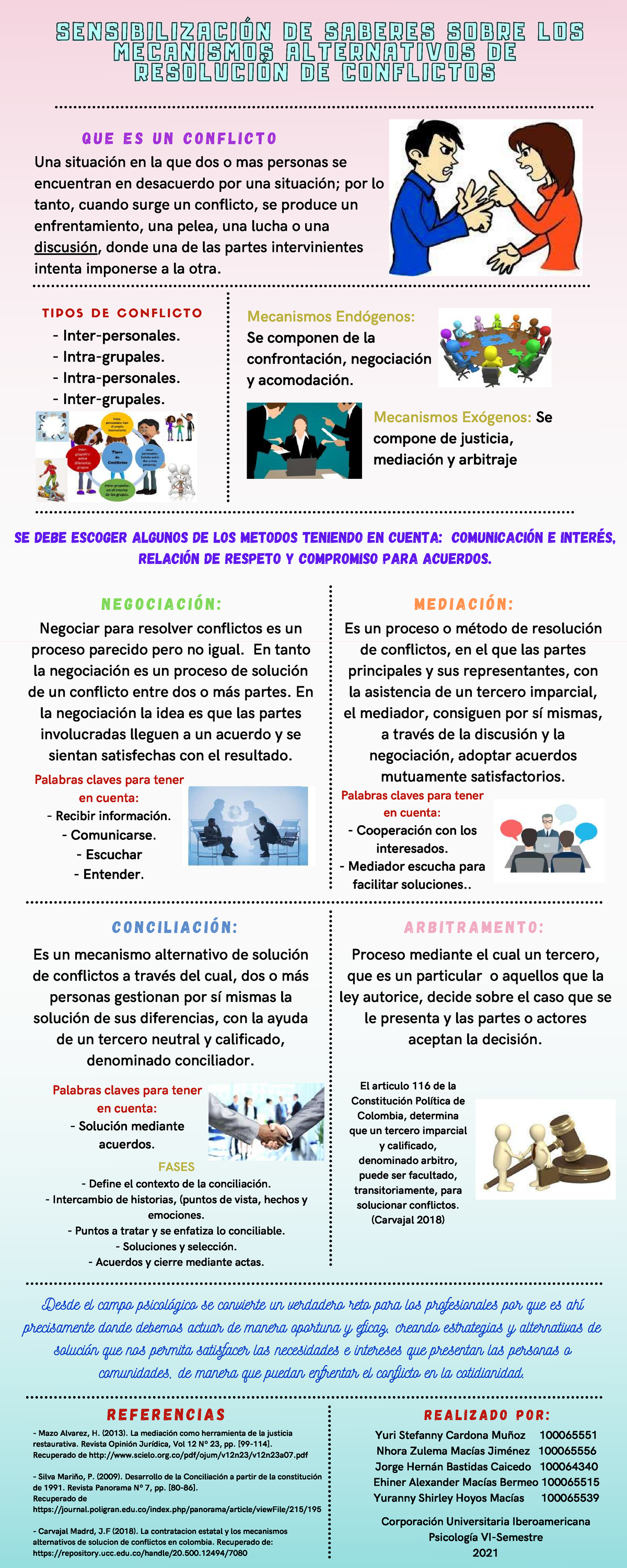 Actividad 1 Sensibilización De Saberes Sobre Los Mecanismos