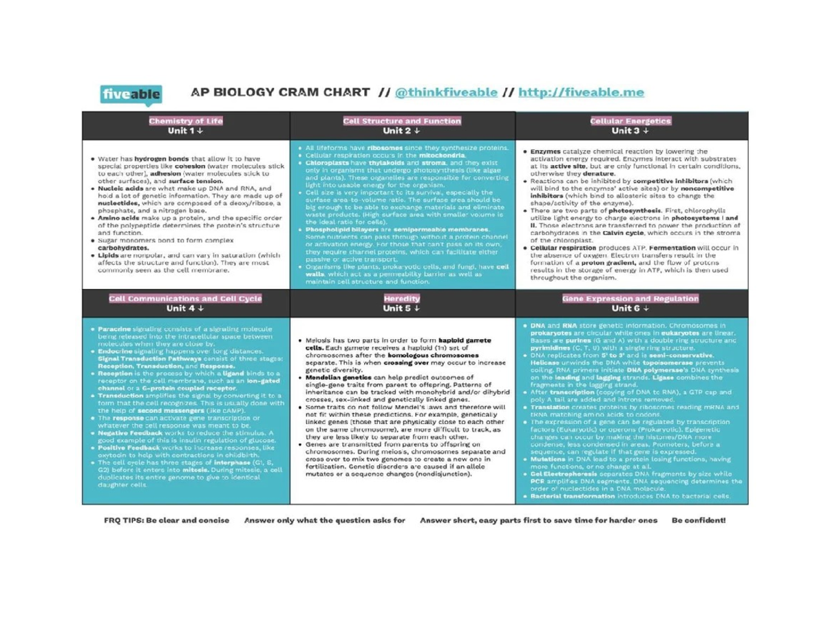 Biology Cram Chart - BIOL 1107 - Studocu