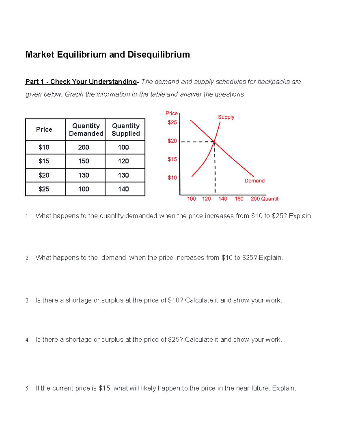 Week 4 HW Market Equilibrium and Disequilibrium Market Equilibrium and Disequilibrium Part 1
