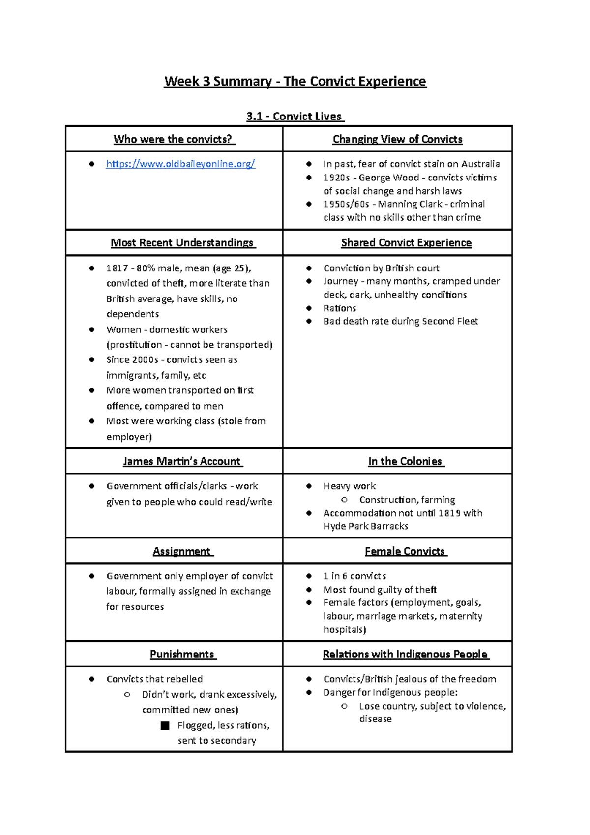 week-3-summary-the-convict-experience-what-do-you-think-it-was-like