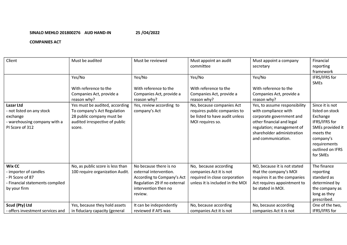 Tut Hand in - Companies Act NALO2022 - SINALO MEHLO 201800276 AUD HAND ...
