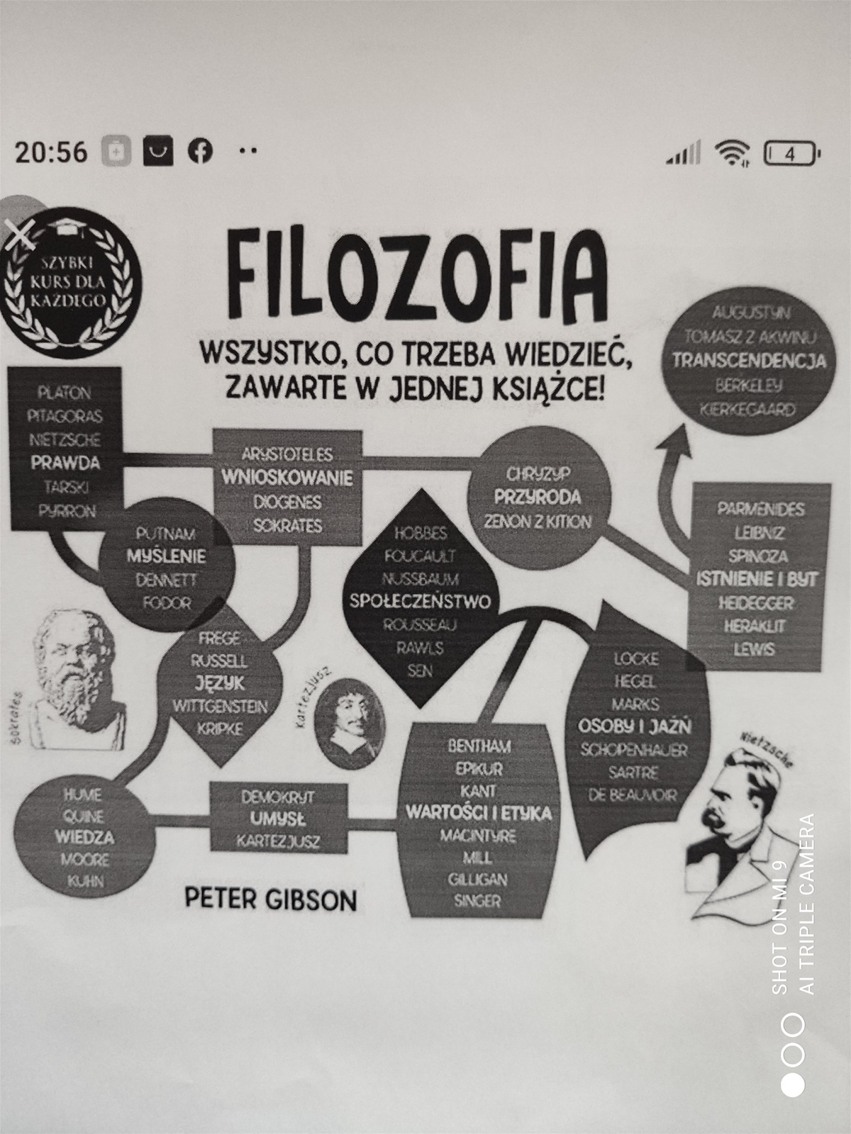 Pytania i odpowiedzi Monika Emilia D - Wprowadzenie do filozofii - Studocu