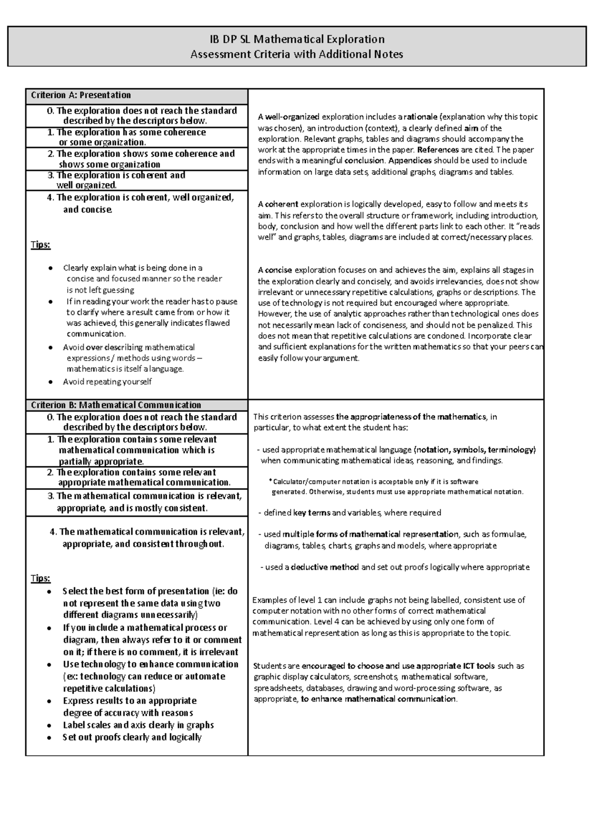 IBDP SL Math IA - Criteria with Additional Notes - Criterion A ...