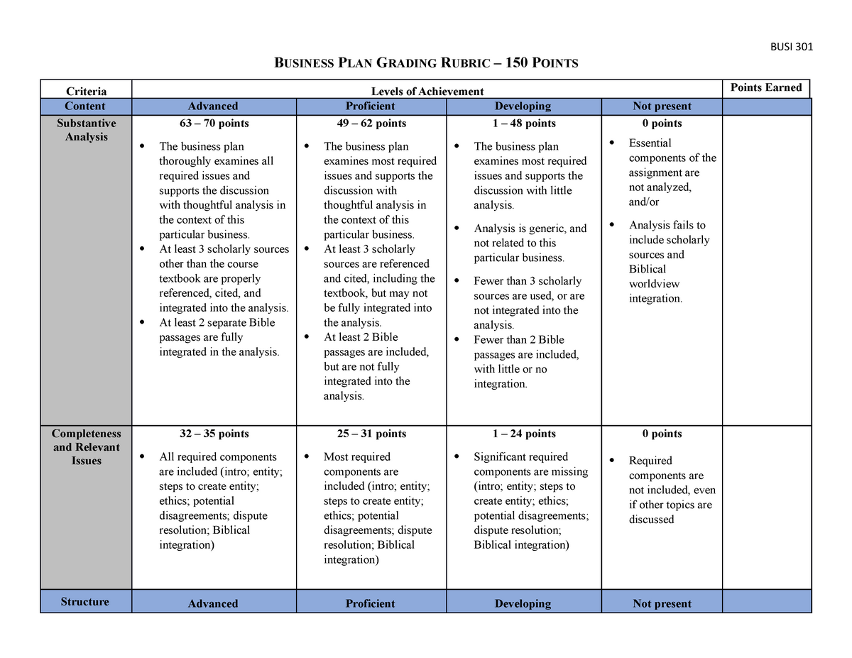 rubric for business plan making