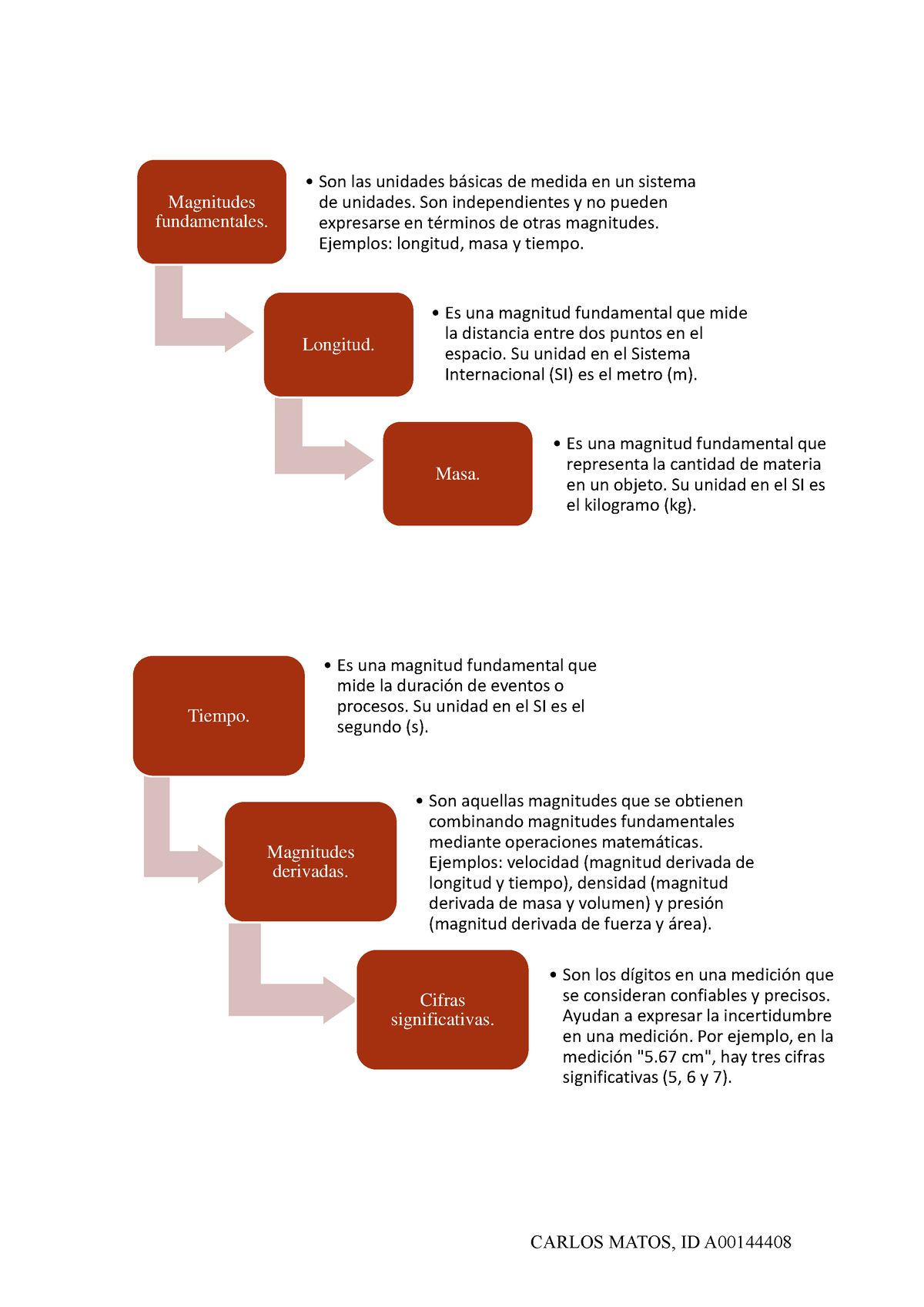 Unidad 1. Actividad 1 - CARLOS MATOS, ID A Magnitudes Fundamentales ...