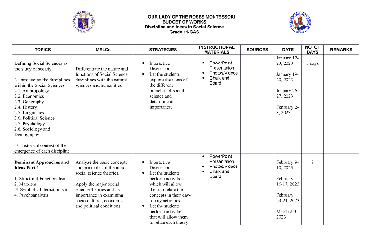 BOW DISS - Budget of Works for Discipline and Ideas in Social Science ...