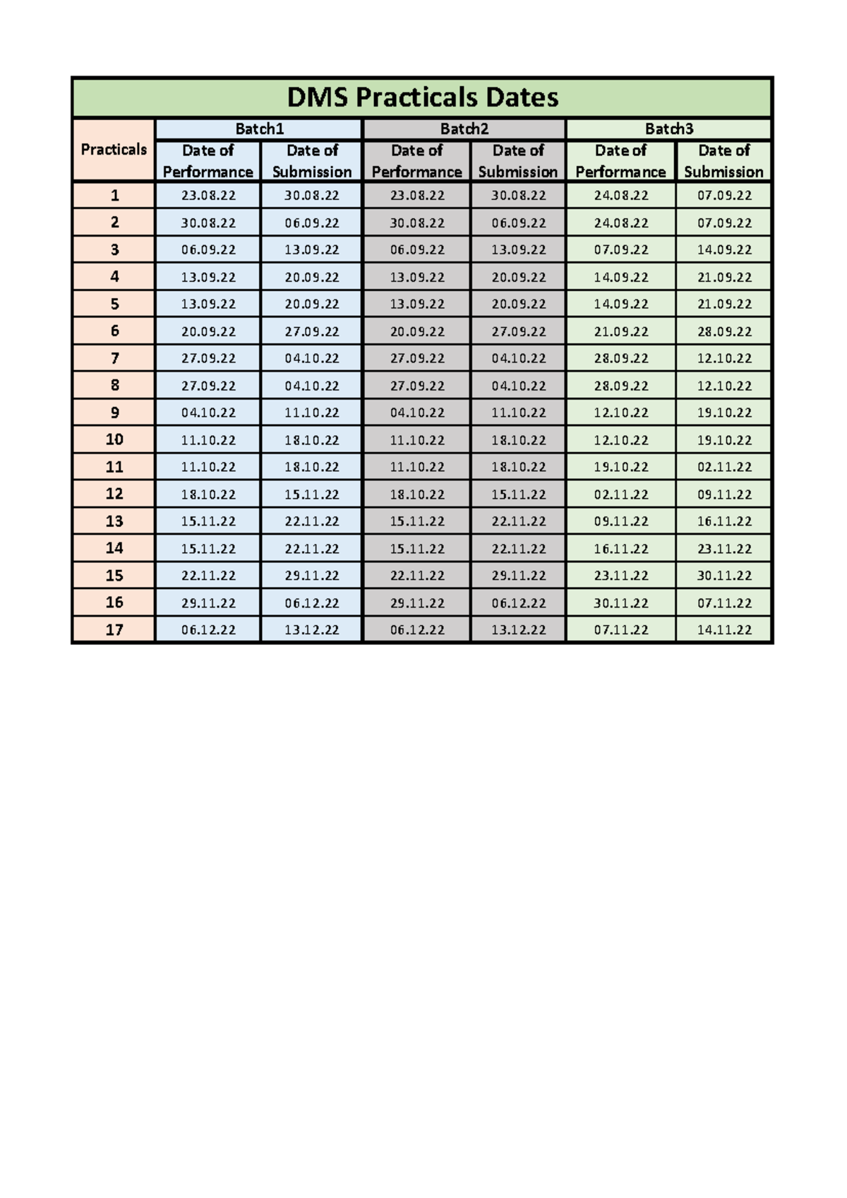 Practical Dates - Date of Performance Date of Submission Date of ...