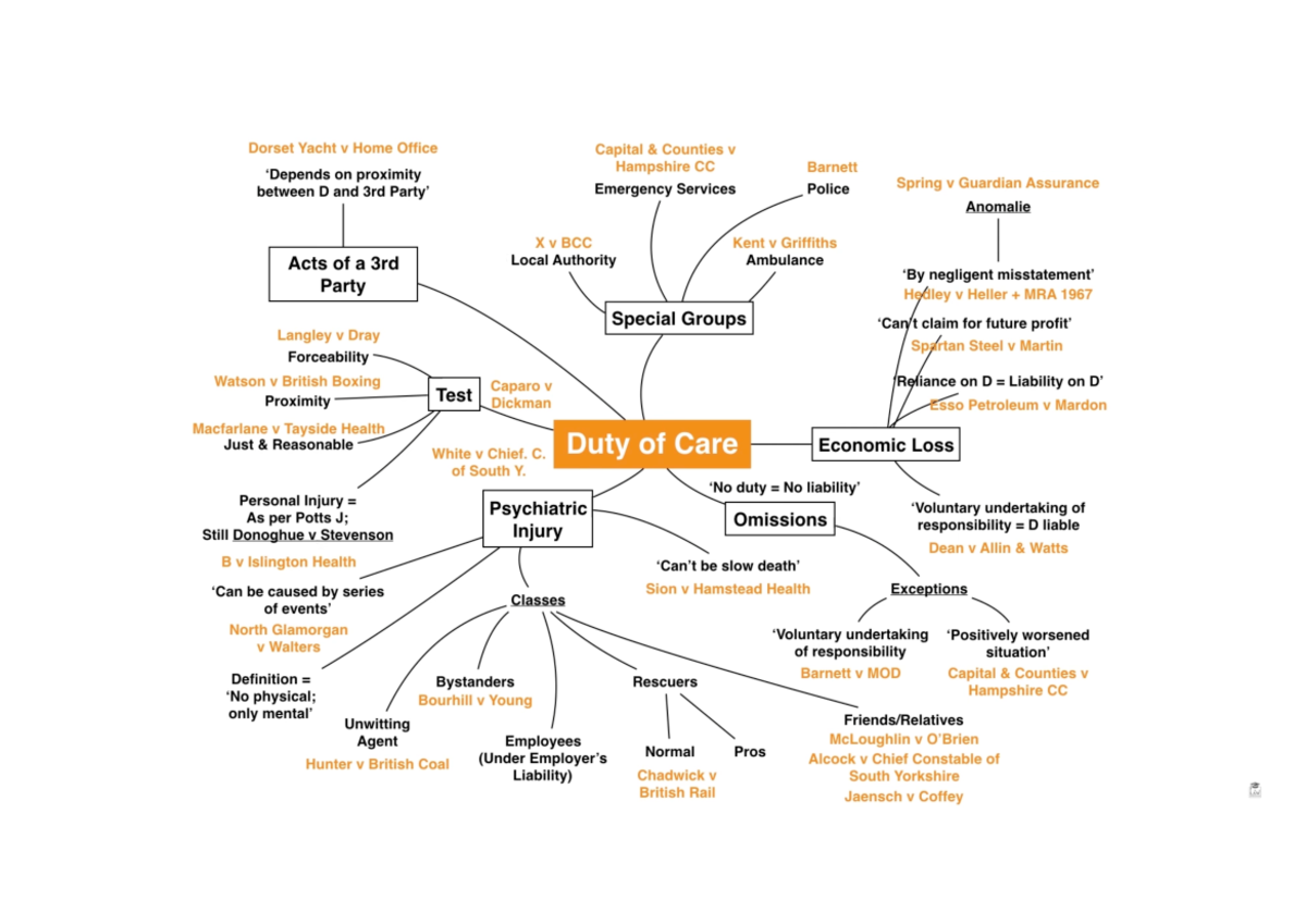 duty of care tort law