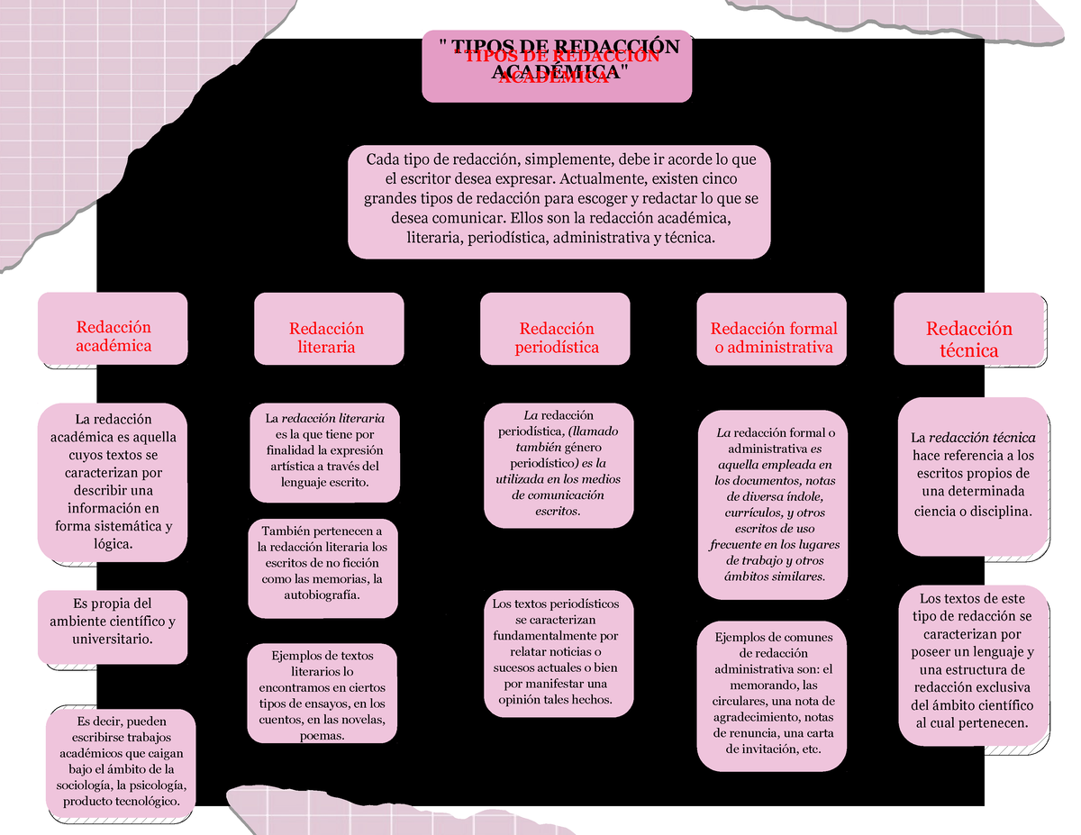 Tipos De Redacción Académica 1 Los Textos De Este Tipo De Redacción Se Caracterizan Por Poseer 4430