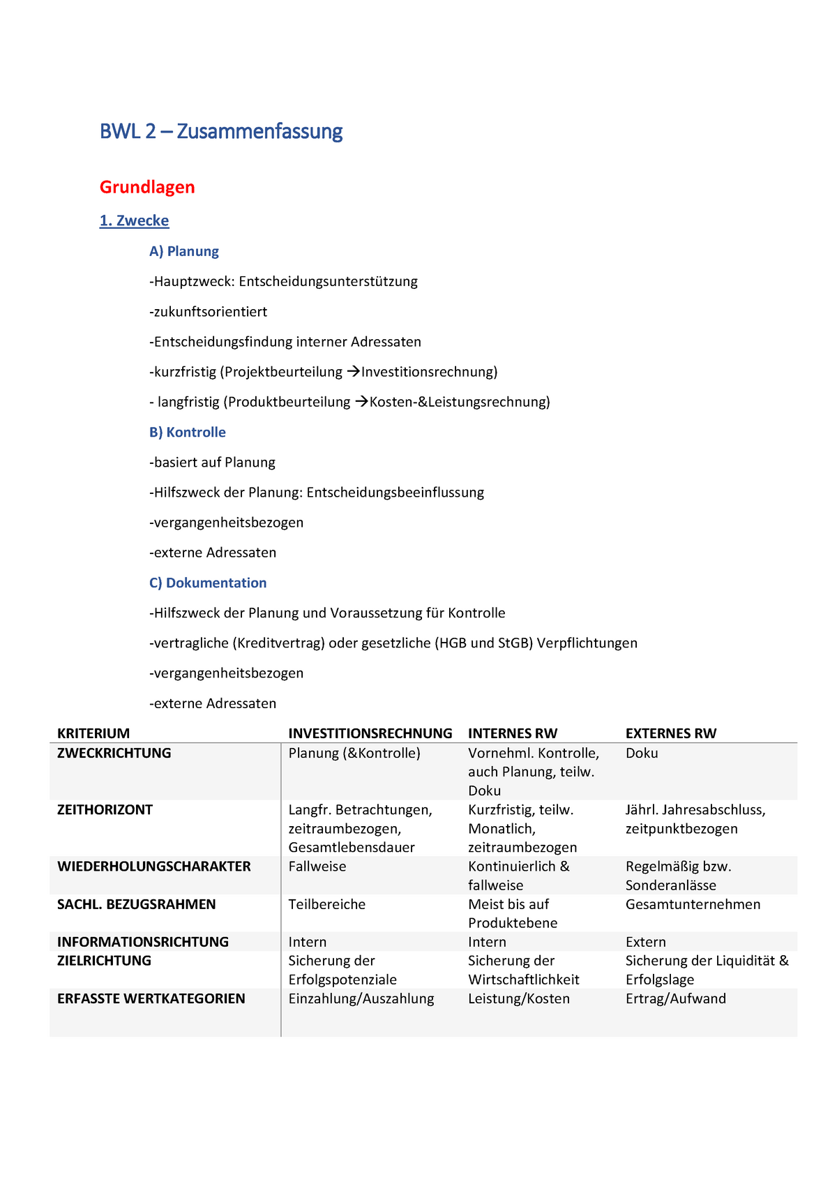 Grundlagen Des Betriebswirtschaftlichen Rechnungswesens - BWL 2 ...