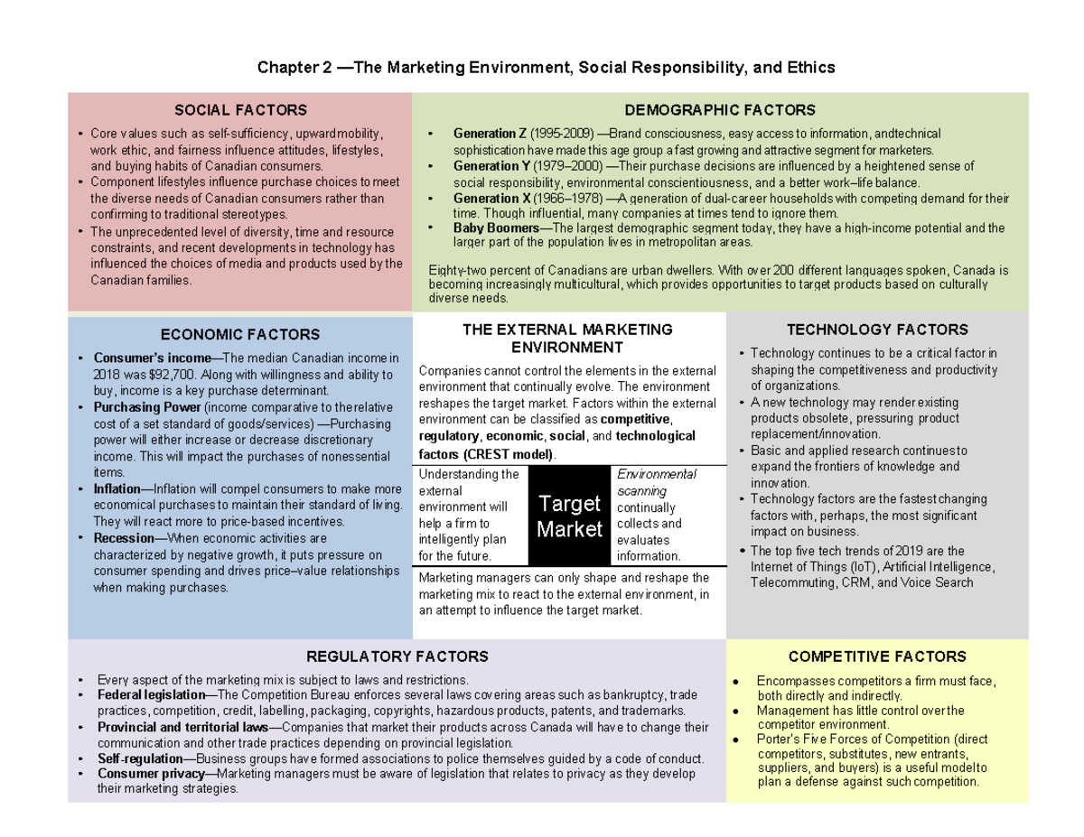 Chapter 2 Summary Sheet - Chapter 2 —The Marketing Environment, Social ...
