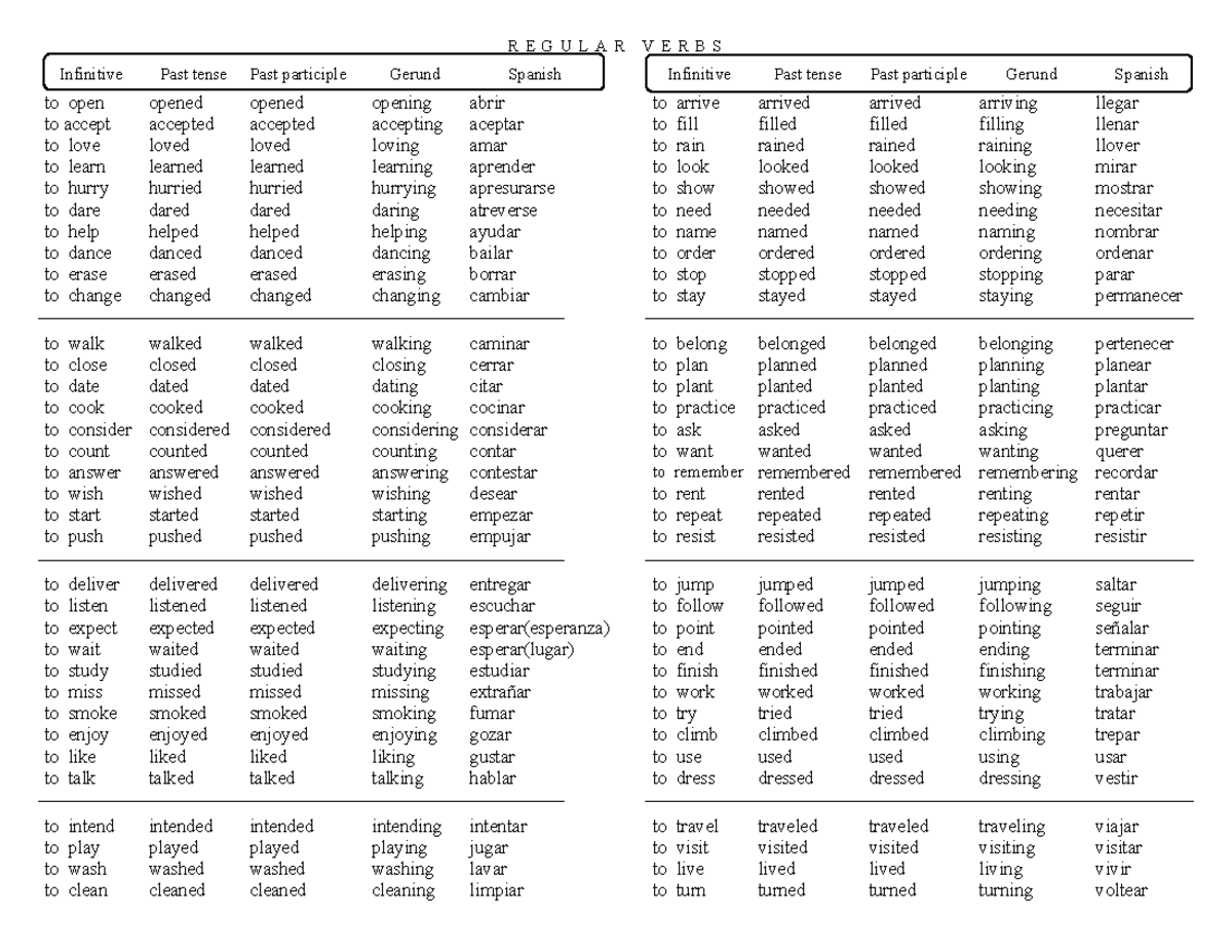 123187964 List of Verbs - R E G U L A R V E R B S Infinitive Past tense ...