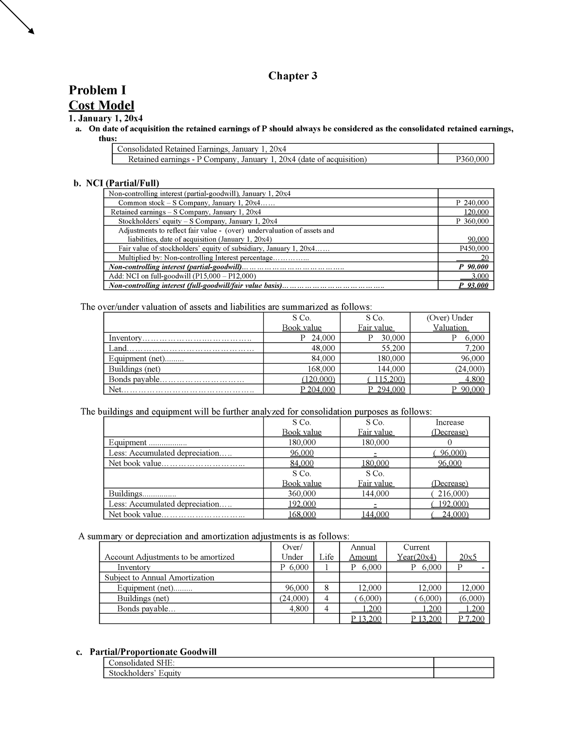 Chapter-3-Solman - Solution Manual - Chapter 3 Problem I Cost Model 1 ...