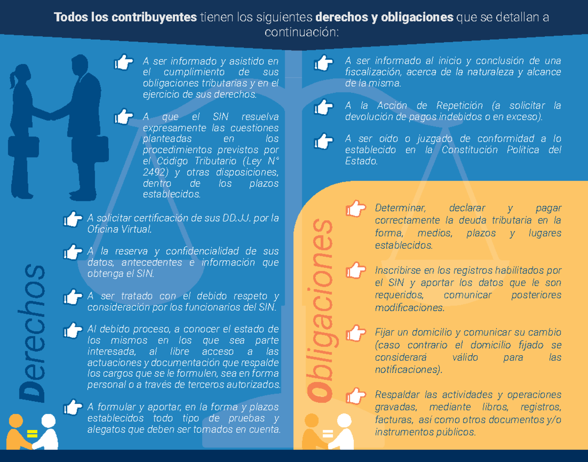Derechos Y Obligaciones del contribuyente - Todos los contribuyentes