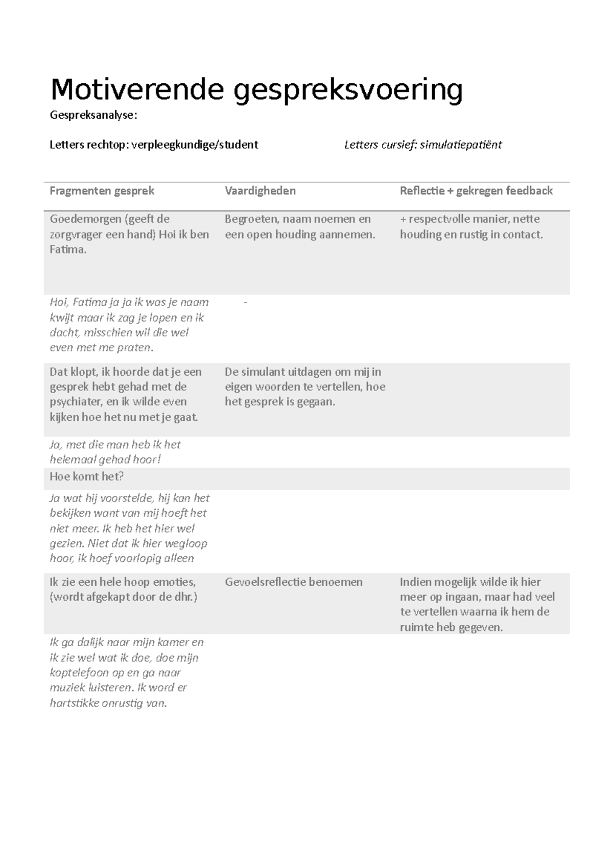 Gespreksanalyse - Motiverende Gespreksvoering - Motiverende ...