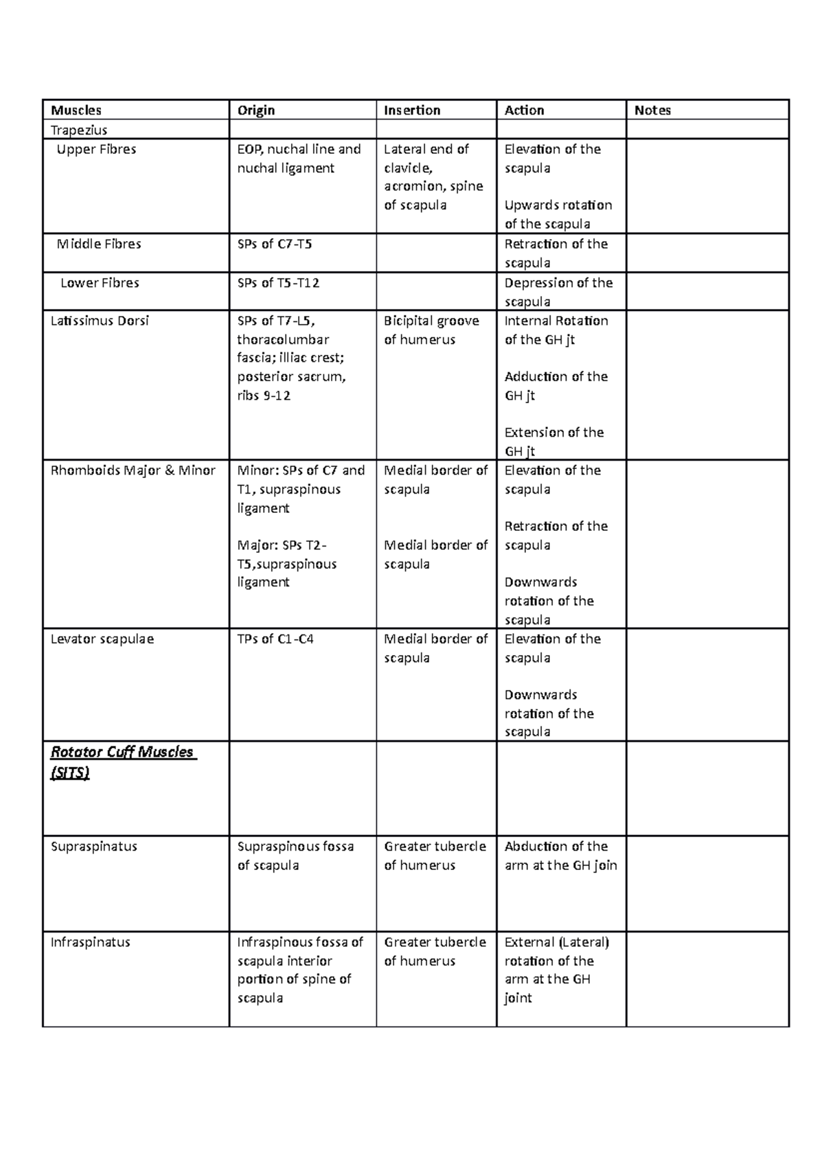 Muscles - Lectures and practical notes - Muscles Origin Insertion ...